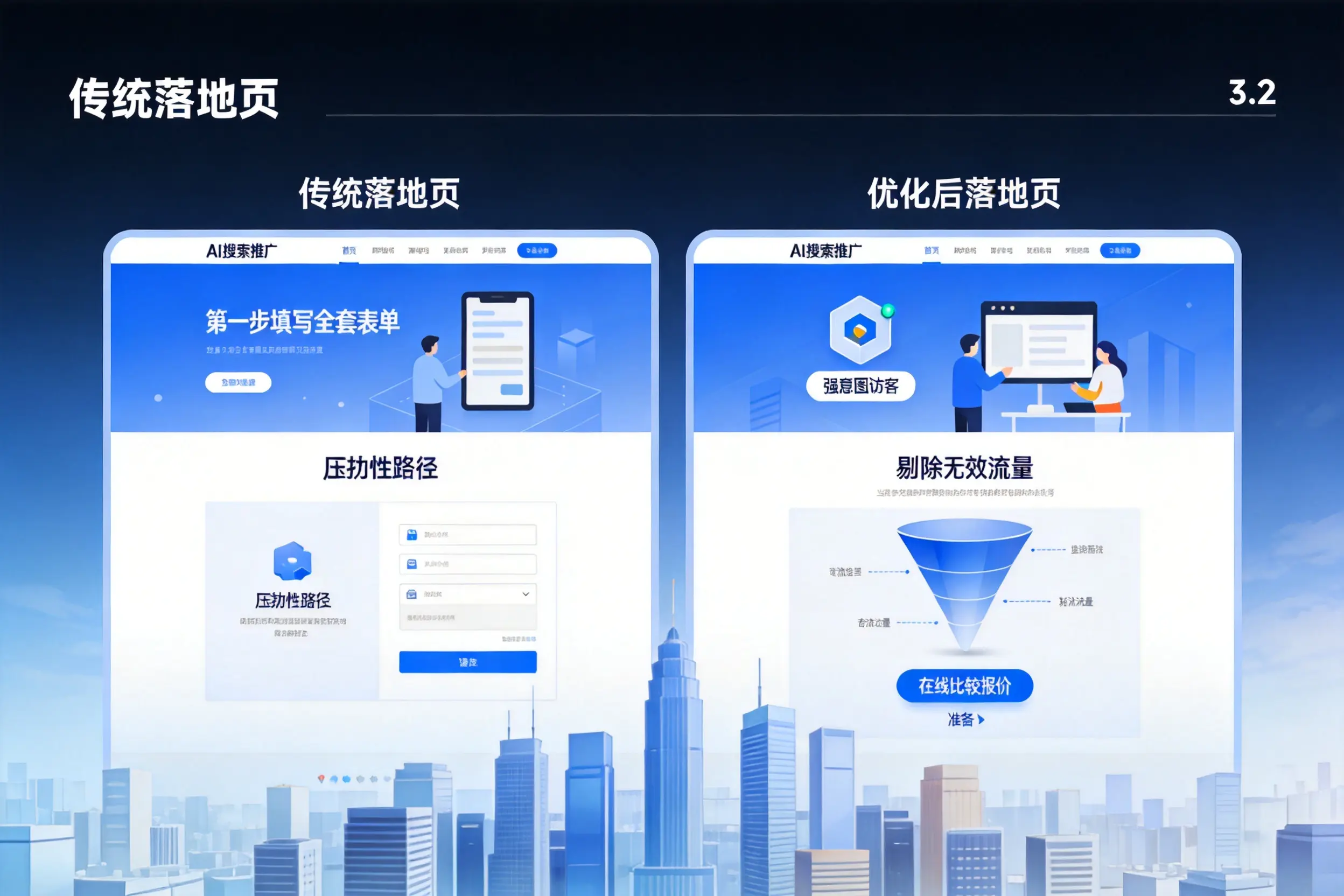 AI搜索推广落地页转化低?梧州企业优化方法详解