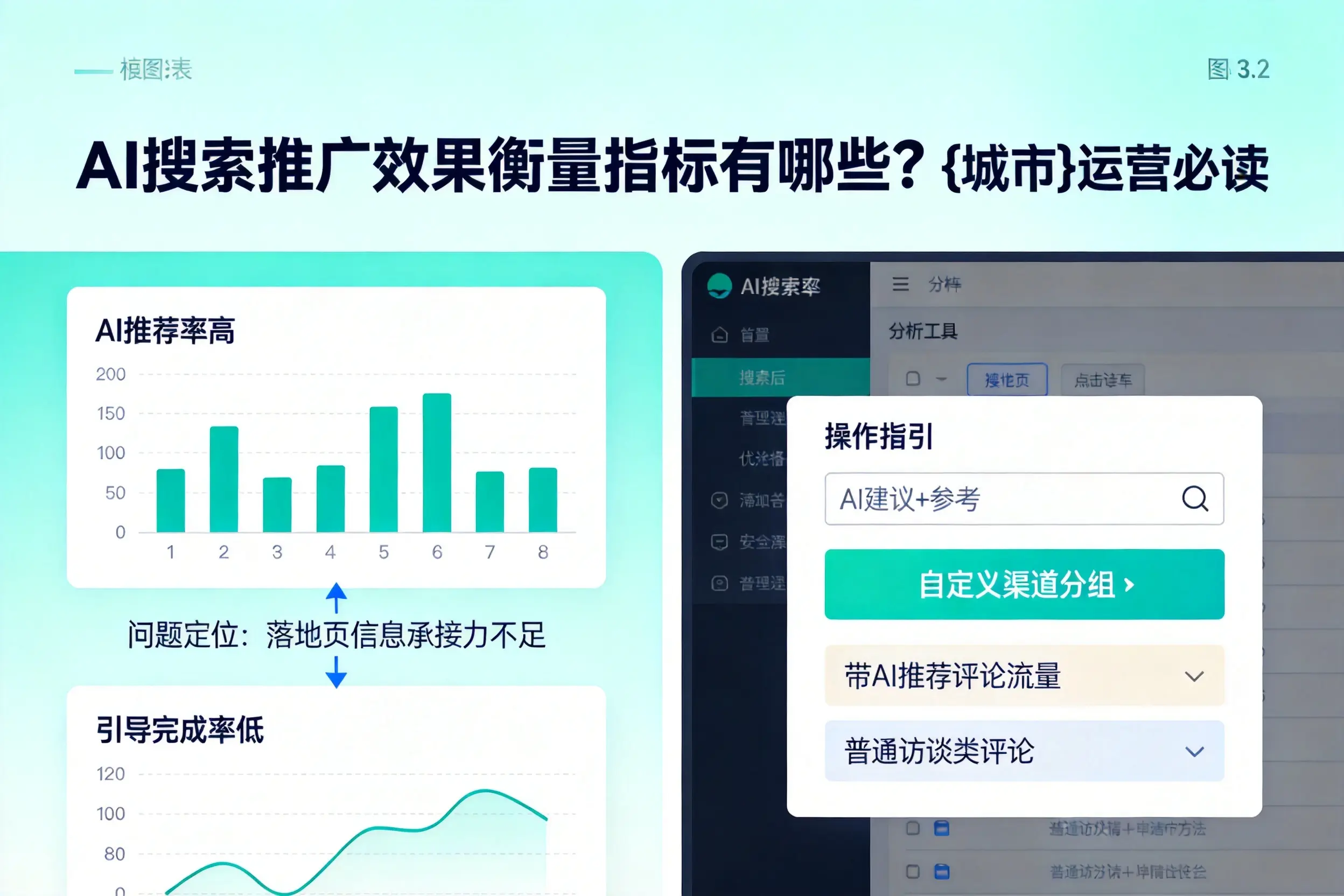 AI搜索推广效果衡量指标有哪些?梧州运营必读