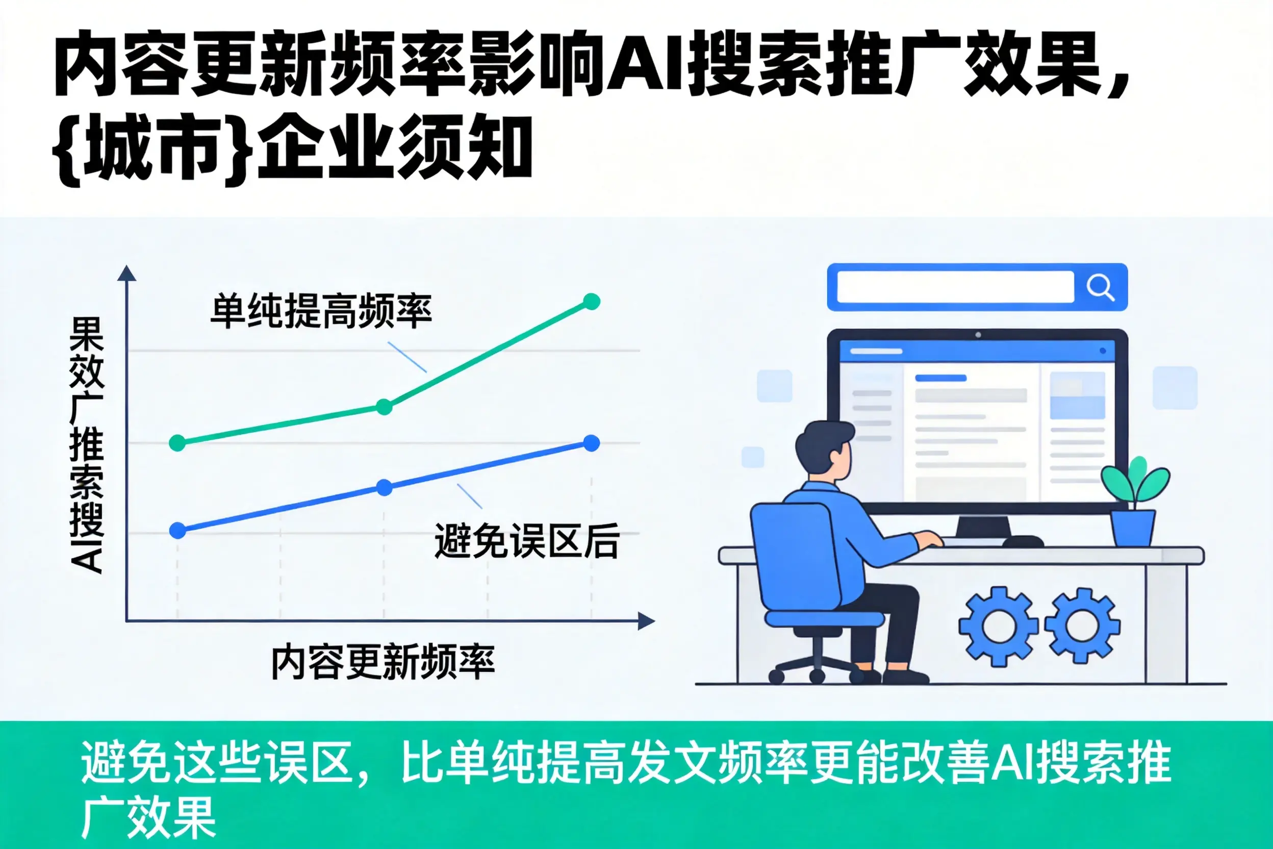 内容更新频率影响AI搜索推广效果,梧州企业须知