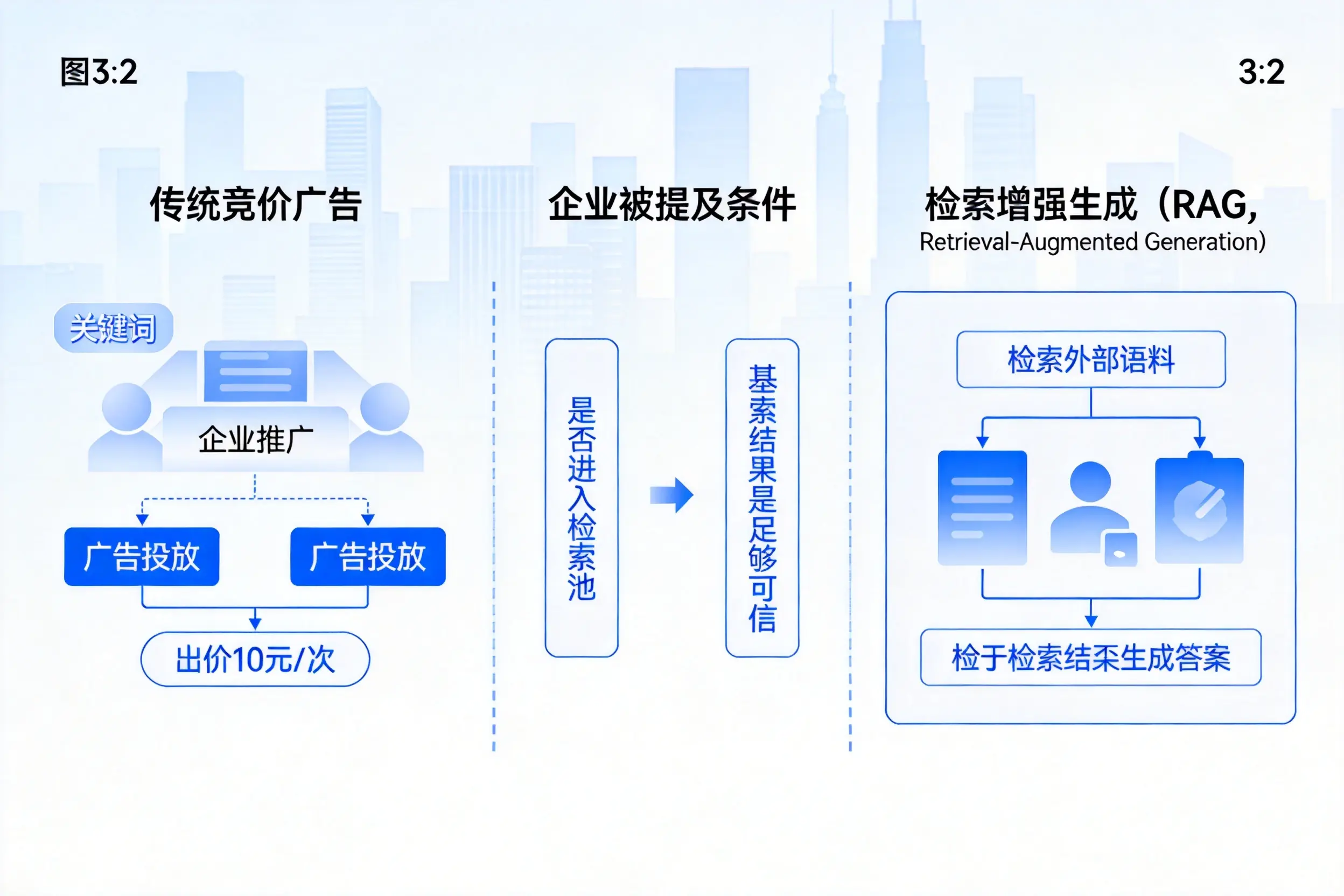 梧州企业AI搜索推广能否替代传统竞价广告投放