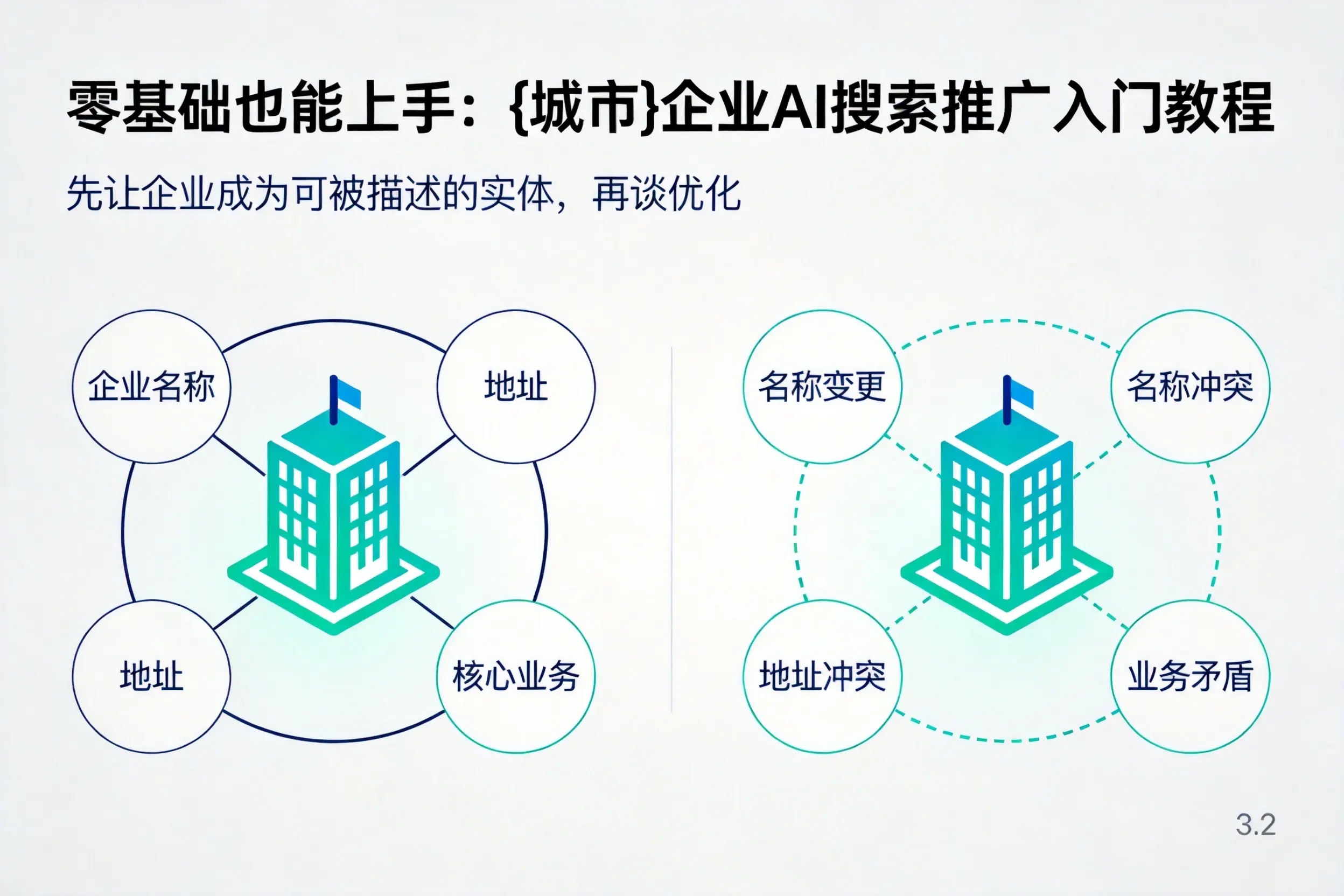 零基础也能上手：梧州企业AI搜索推广入门教程