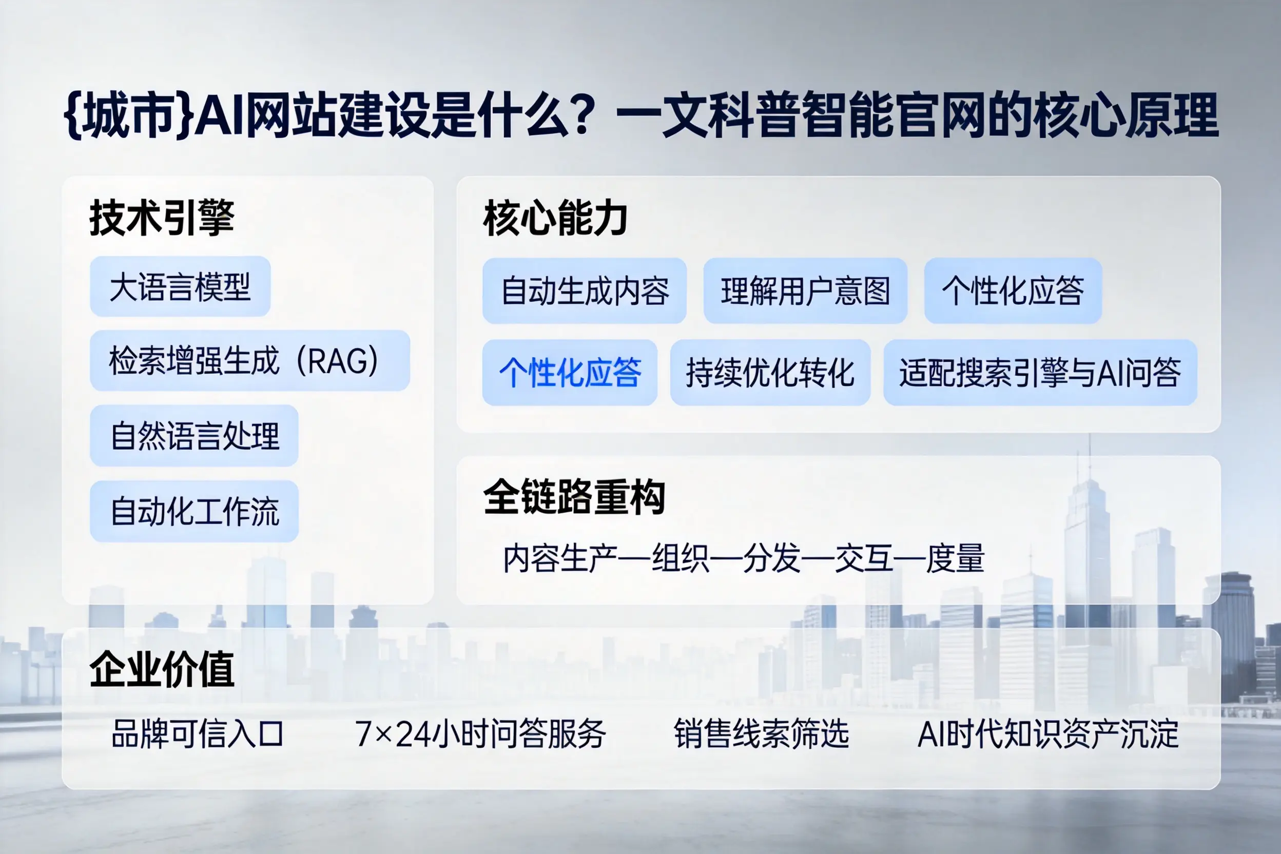 梧州AI网站建设是什么？一文科普智能官网的核心原理