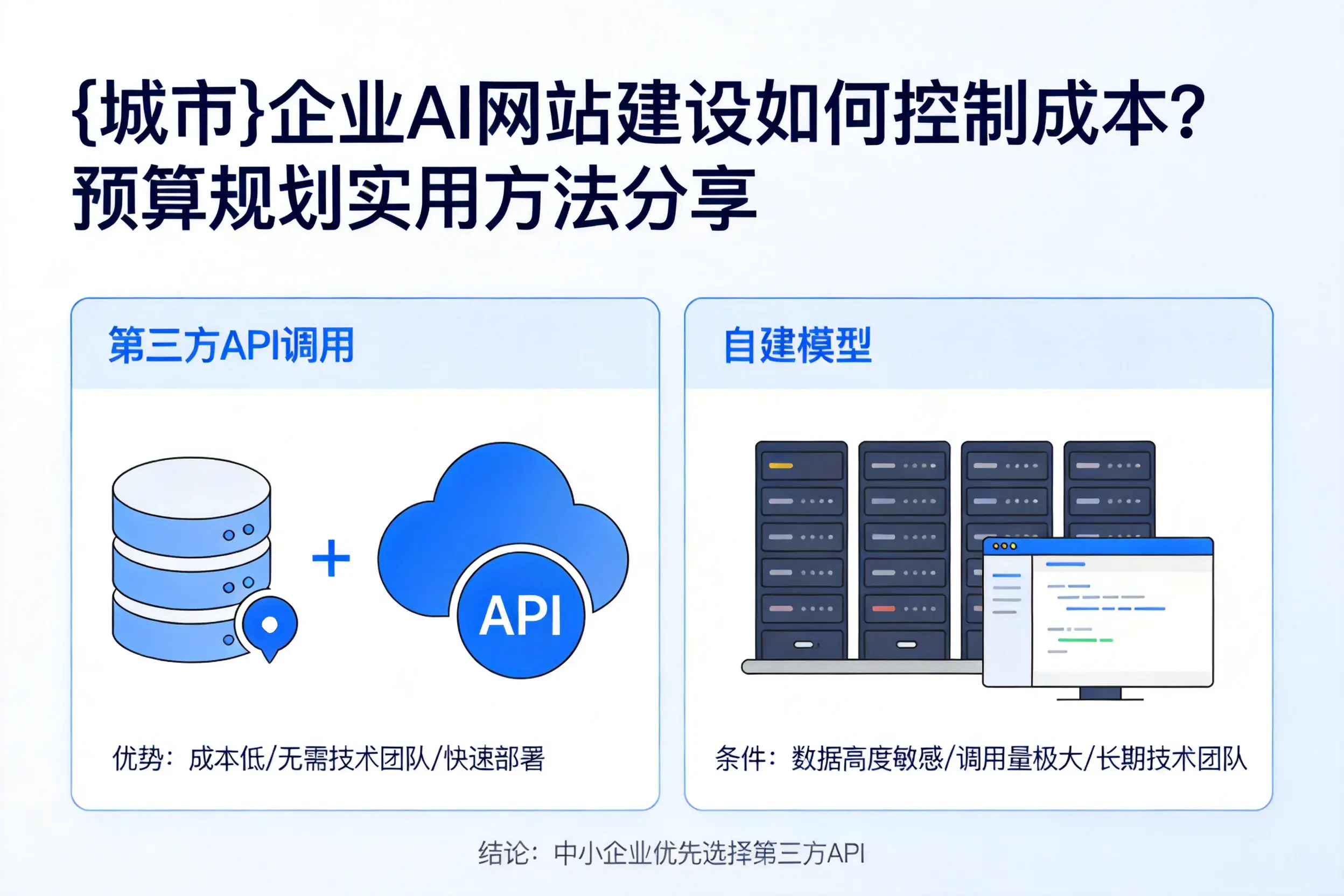 梧州企业AI网站建设如何控制成本？预算规划实用方法分享