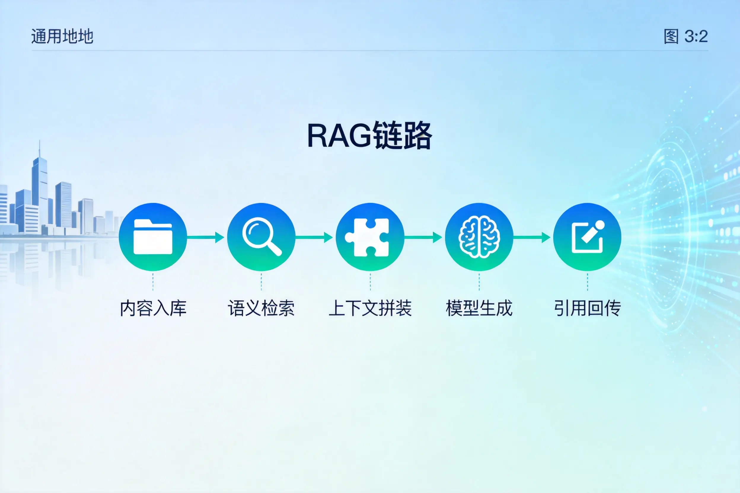 手把手教你梧州AI网站建设:搭建智能官网的完整教程