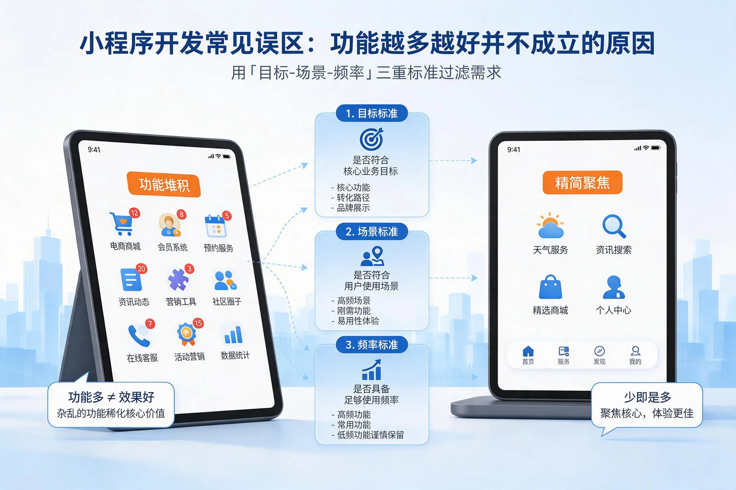 梧州小程序开发常见误区：功能越多越好并不成立的原因