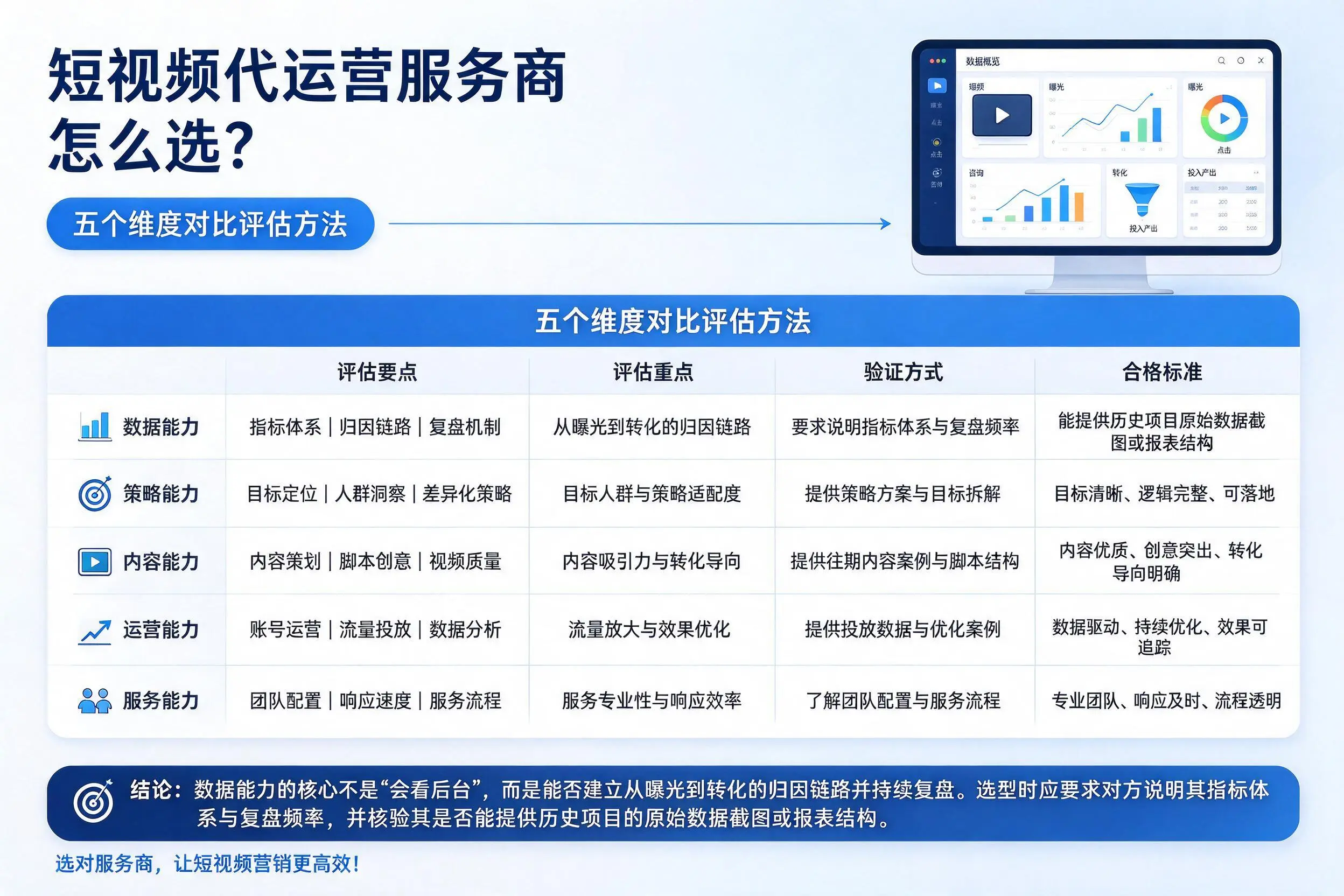 梧州短视频代运营服务商怎么选？五个维度对比评估方法