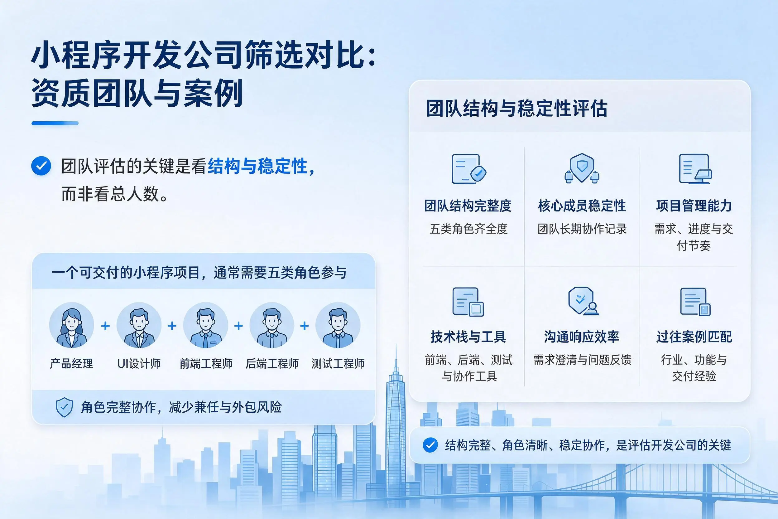 梧州小程序开发公司筛选对比：资质团队与案例