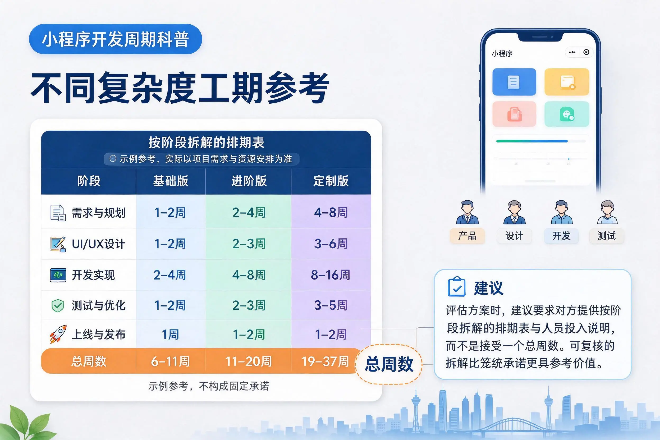 梧州小程序开发周期科普:不同复杂度工期参考