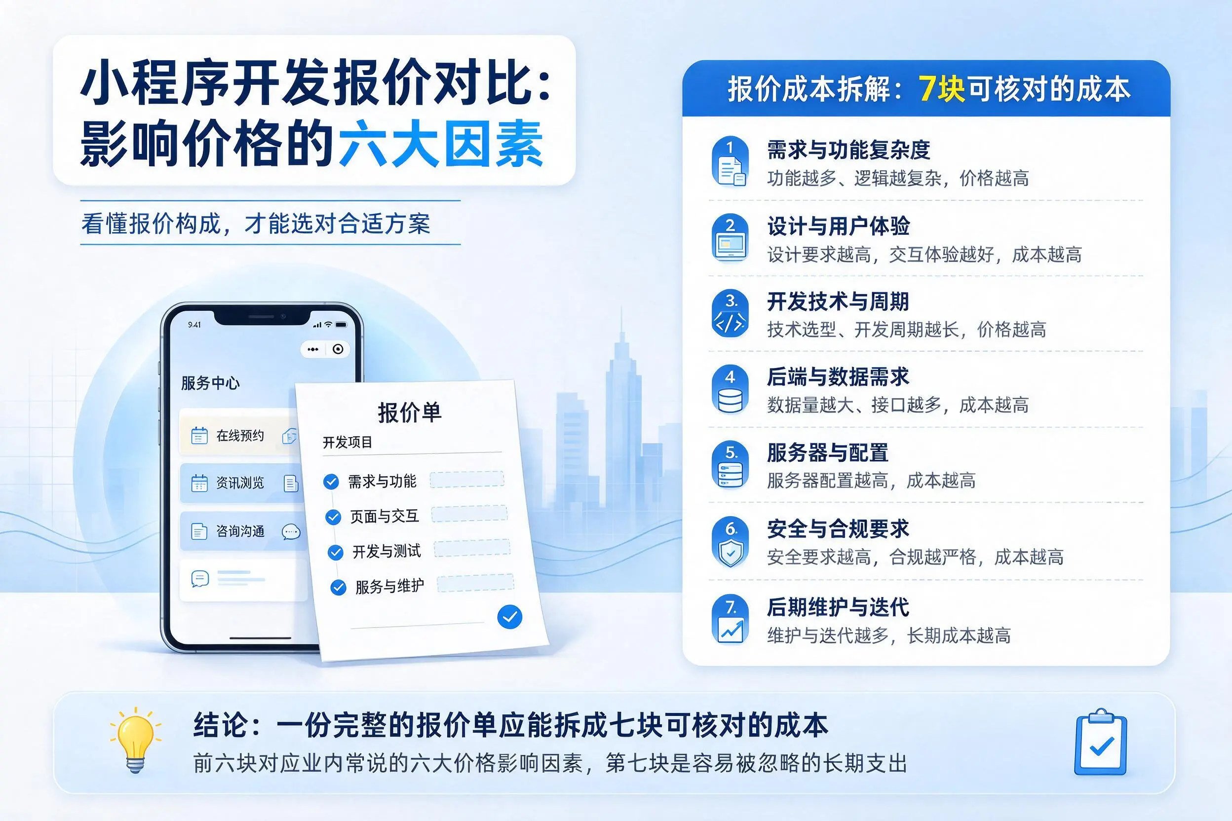 梧州小程序开发报价对比:影响价格的六大因素