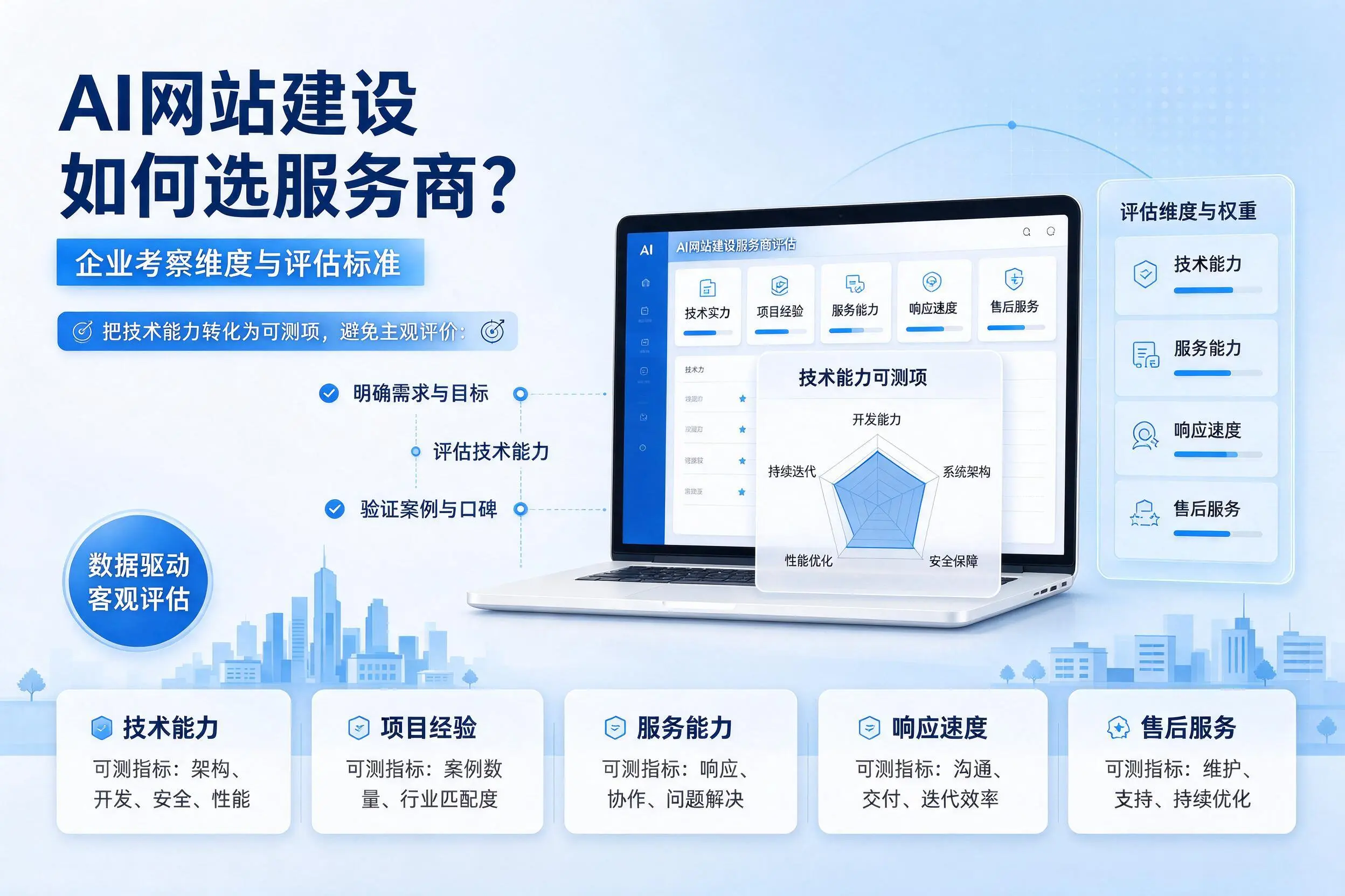 AI网站建设如何选服务商?梧州企业考察维度与评估标准