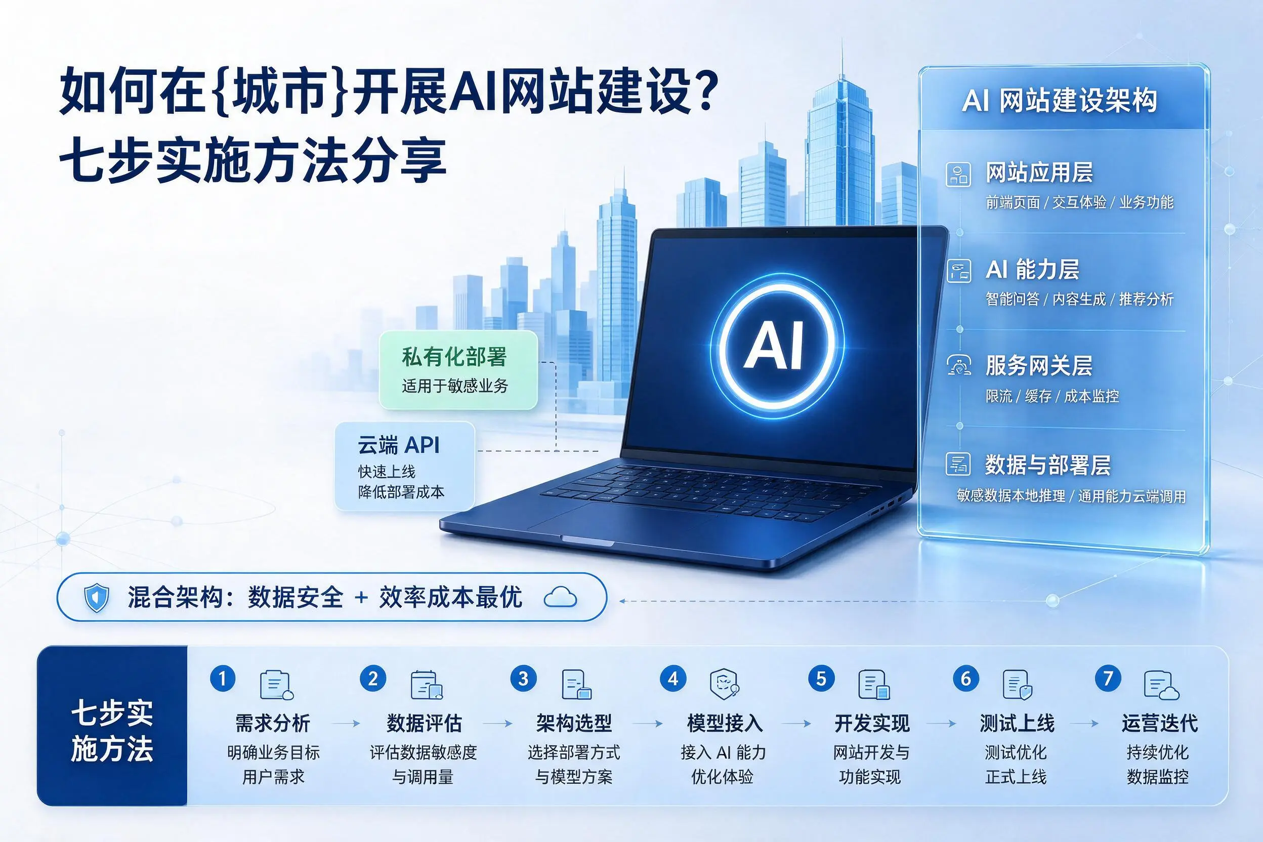 如何在梧州开展AI网站建设?七步实施方法分享