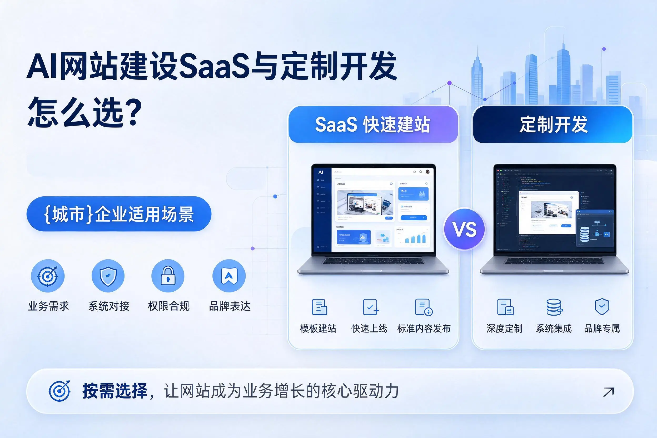 AI网站建设SaaS与定制开发怎么选?梧州企业适用场景