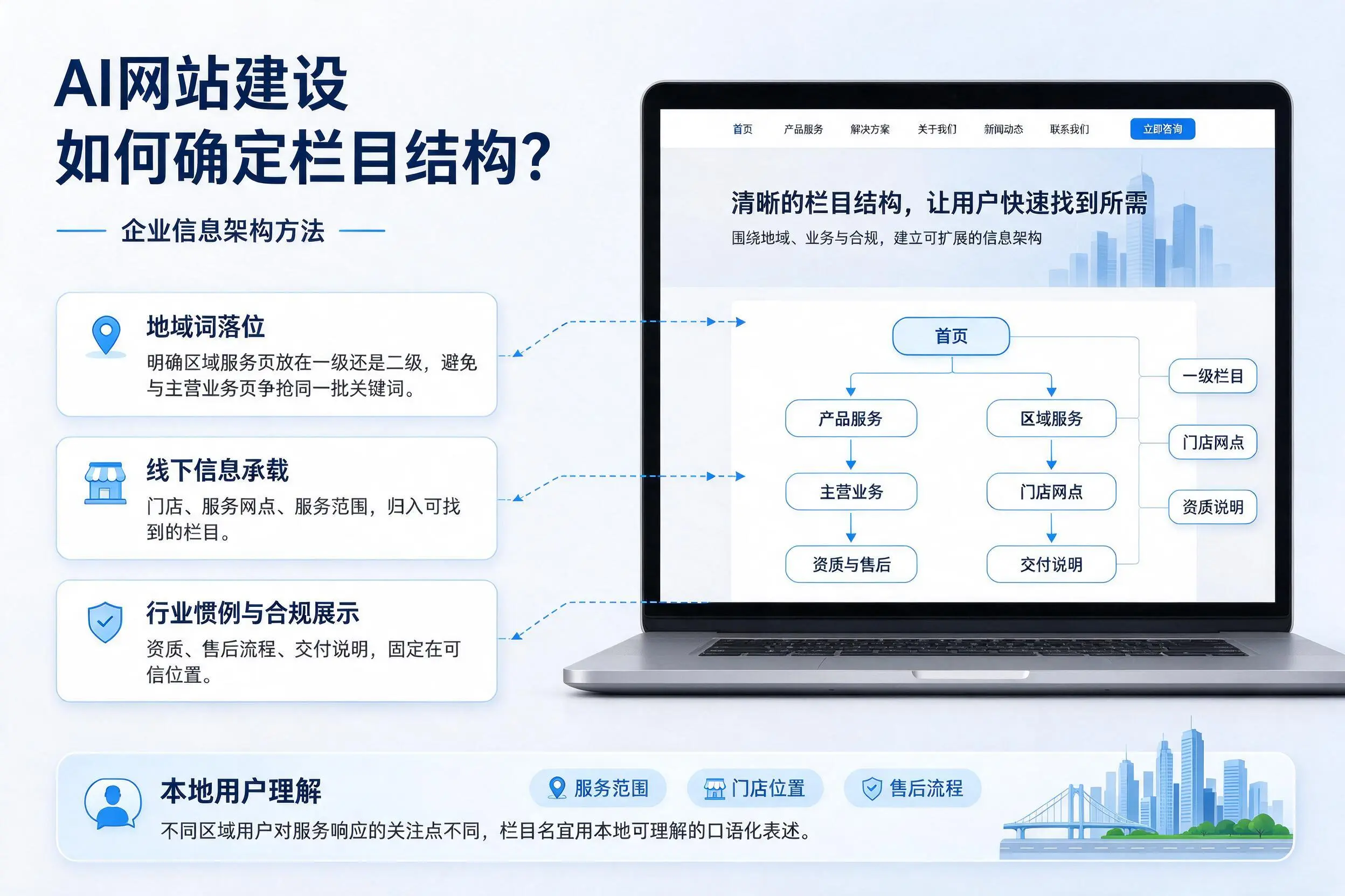 AI网站建设如何确定栏目结构?梧州企业信息架构方法